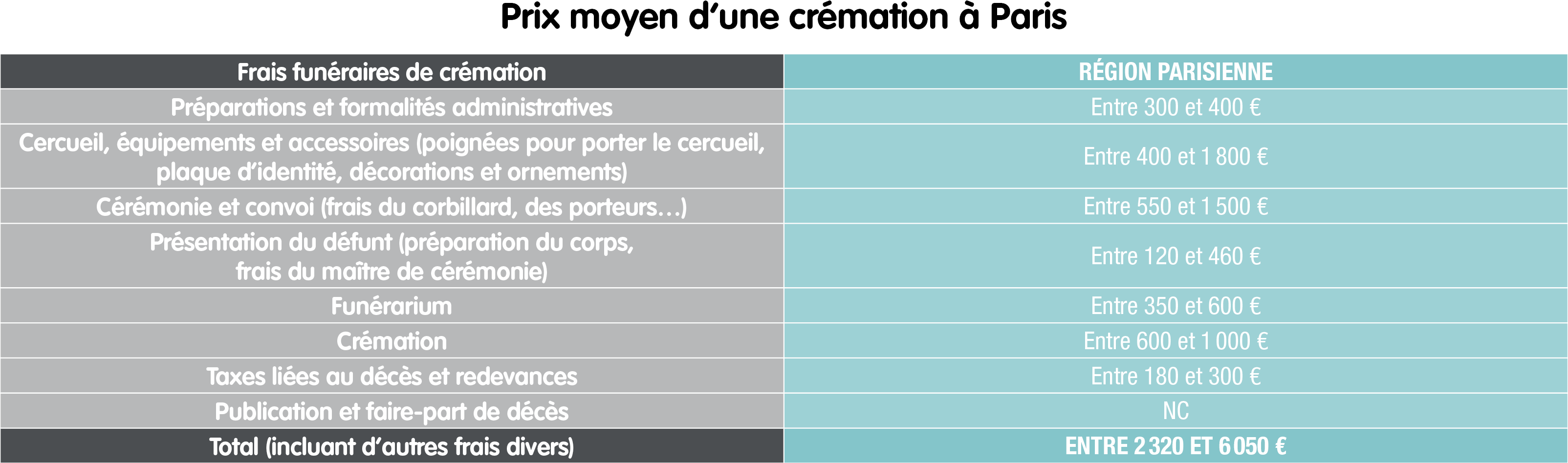tableau-ecoplusfuneraire-prix-moyen