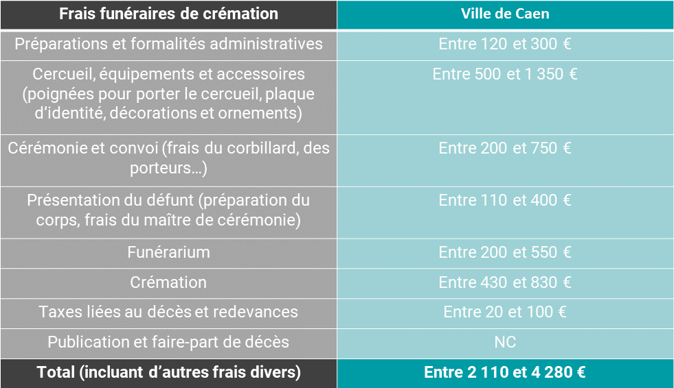 tableau-comparatif-tarifs-ecoplus-caen